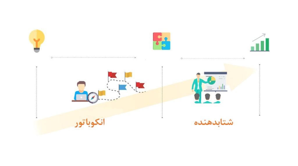 انکوباتور استارتاپ