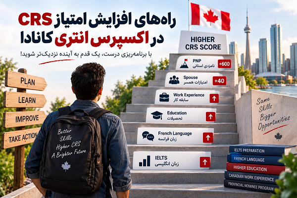 increase-crs-score