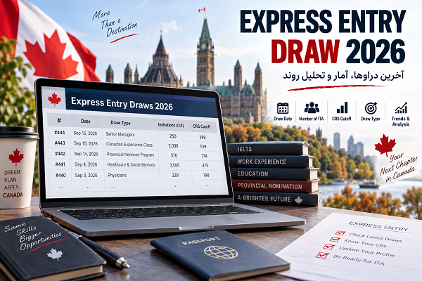 express-entry-draw-2026