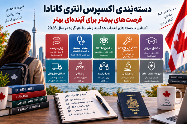 category-based-express-entry-canada