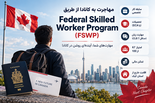 Federal Skilled Worker Program کانادا 2026؛ شرایط FSWP و امتیاز 67
