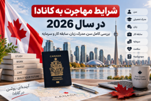 شرایط-مهاجرت-به-کانادا-2026